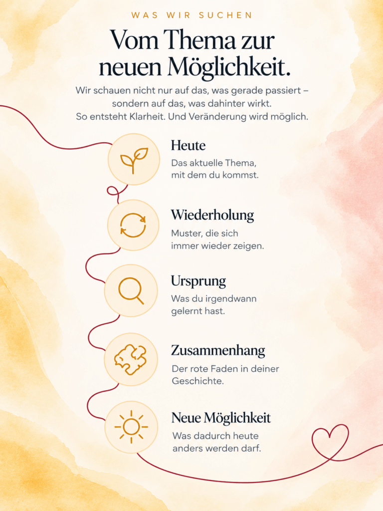 Übersicht, was wir in der Lebensanalyse suchen in mobiler Ansicht